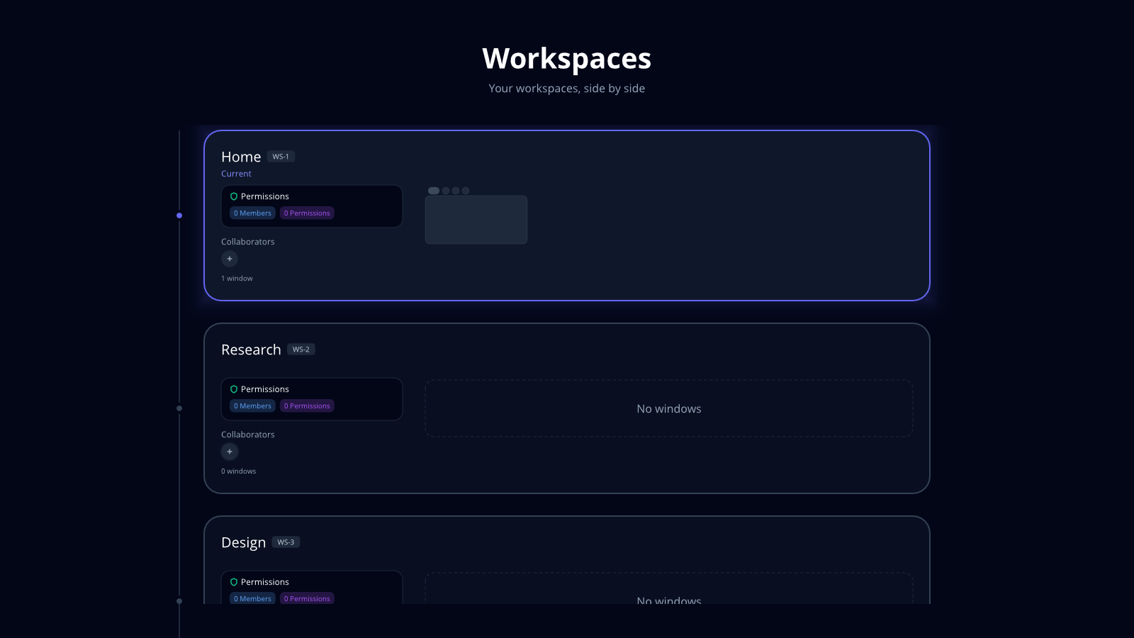 The workspace overview showing separate Home, Research and Design workspaces, each with its own windows, collaborators and permissions
